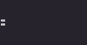 Fork of Fork of HTML Starter