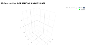 3D SCATTER PLOT FOR IPHONE AND ITS CASE