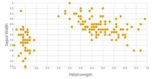 Stylised scatterplot iris