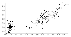 D3 Scatter Plot