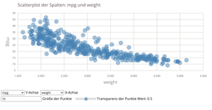 scatterplot with menues