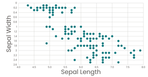 Scatterplot
