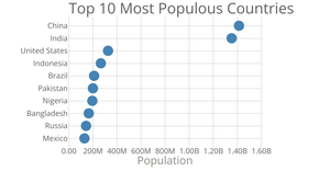 Scatterplot