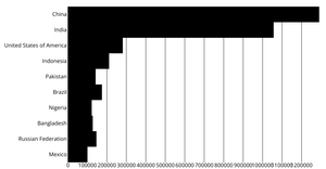 axis -making bar chart with react ad d3