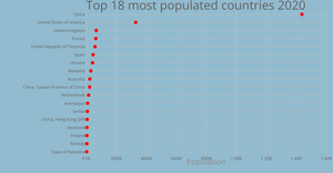 ScatterPlot