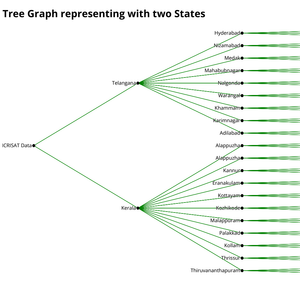 IC8 - Bhavya - Tree Graph