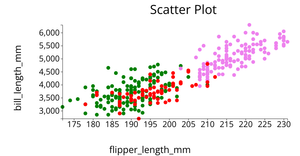 Fork of ICE6 - Penguin Dataset