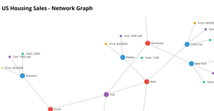 Ice-8_Asignment-8- Network Graph