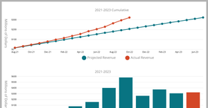 Fork of Fork of HydrographV2.3 Tooltips/Brush Working with dots and line