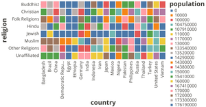 Data visualization of population of religion in country with respect to country