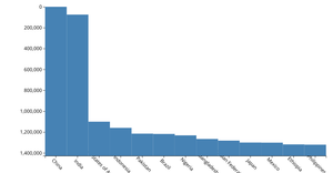 D3.js I do
