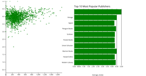 Interactive Book Dataset