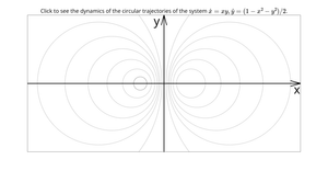 Dynamical Systems: circule trajectories