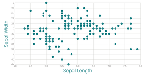 Styled scatter plot