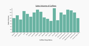 ICE-6-Prathima -coffee-Bar chart