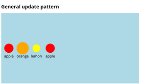 General update pattern
