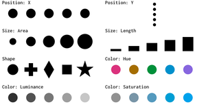 Labeled Marks and Channels
