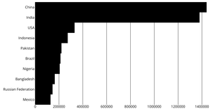 Refactored Bar Chart