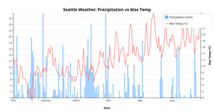 Fork of Simple Scatter Plot