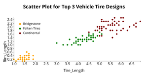 Deepika ICE-6 Top Vehicle Tires plot