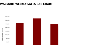 Creating a Bar Chart with D3.js
