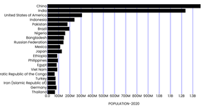 Fork of Activity6_Question2