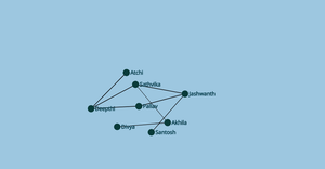 ICE - 8 Network Map