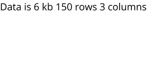 Load CSV Data