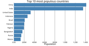 Making a Bar Chart