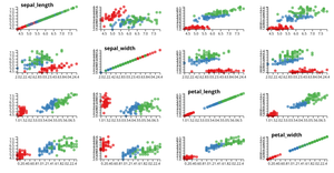 A5_ScatterplotMatrix