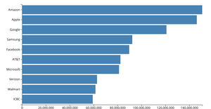 Making a Bar Chart