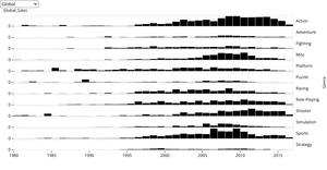 Interaction Fork of History of Video Games by Genre