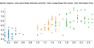 Reusable Scatter Plot Using Iris Dataset