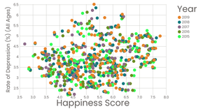 Happiness and Depression rates with color legend
