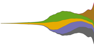 Fork of Interactive Streamgraph Template in React test