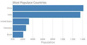 Bar Chart.js