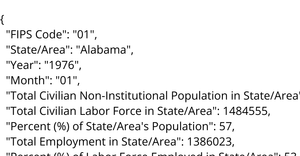Unemployment in America Per US State
