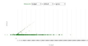 Scatter Plot