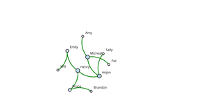 Fork of ICE-8 (Social Network Graph)