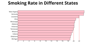 ICE6Rinoj Bar Graph