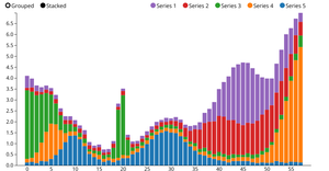 Barchart