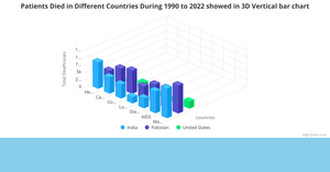 Bonus ICE - 3D Bar chart