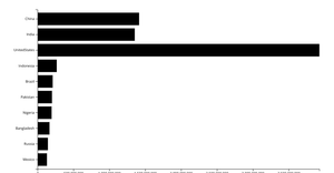 Making a Bar Chart