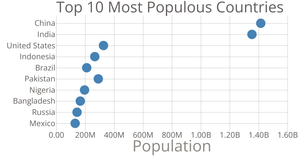 Scatter Plot