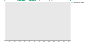 Activity-6 Question-3