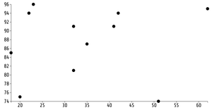 Fork of Reusable D3 Scatter Plot