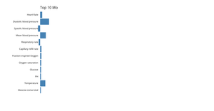 Fork of Making a Bar Chart