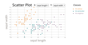 Scatter Plots(311551085)