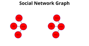 Fork of Social Network Graph --> ICE-8
