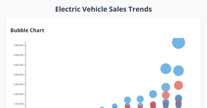 Electric Vehicle Adoption Trends